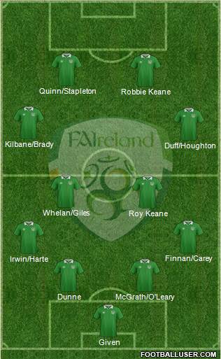 Ireland Formation 2022