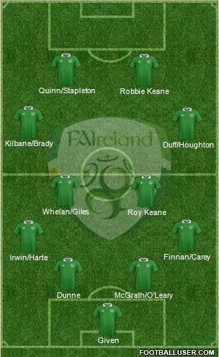 Ireland football formation