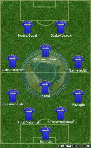 Bosnia and Herzegovina Formation 2022
