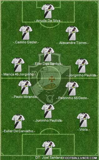 AD Vasco da Gama Formation 2022