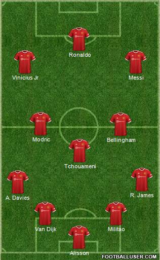 Manchester United Formation 2022