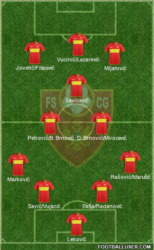 Montenegro Formation 2022