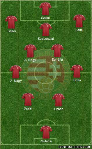 Hungary 4-5-1 football formation