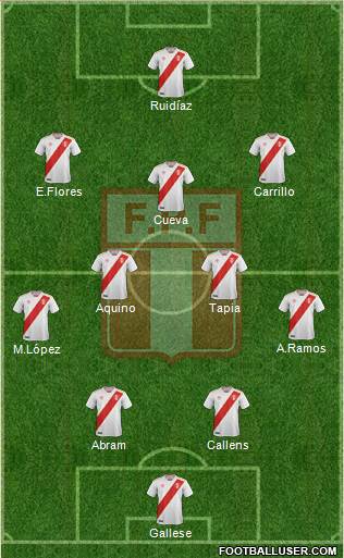 Peru Formation 2022