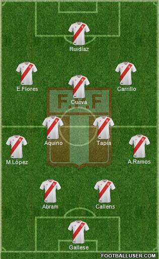 Peru 4-2-3-1 football formation