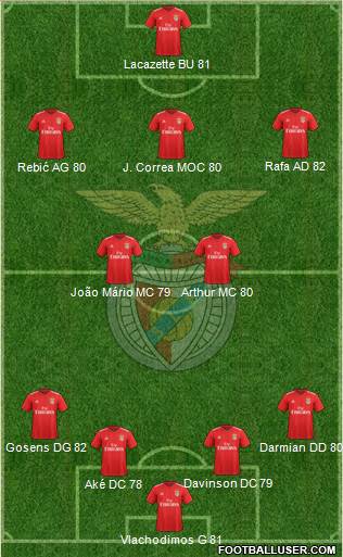 Sport Lisboa e Benfica - SAD Formation 2022