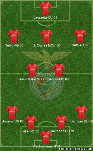 Sport Lisboa e Benfica - SAD football formation