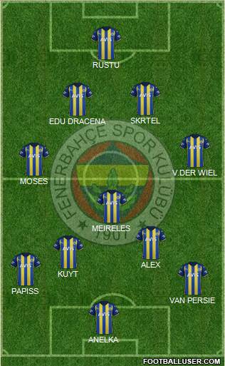 Fenerbahçe SK Formation 2022