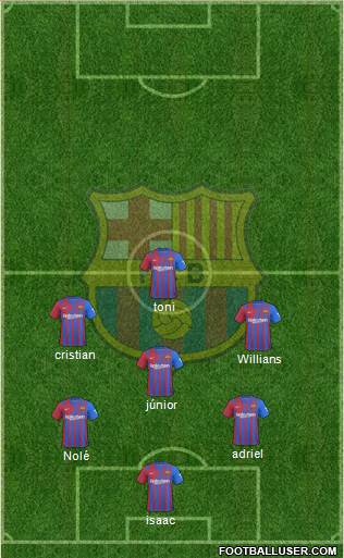 F.C. Barcelona B football formation