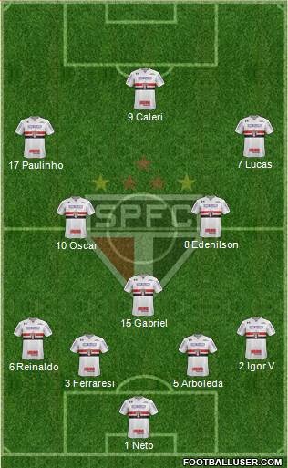 São Paulo FC Formation 2022