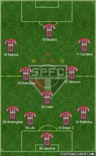 São Paulo FC Formation 2022