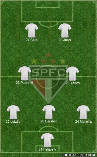 São Paulo FC Formation 2022