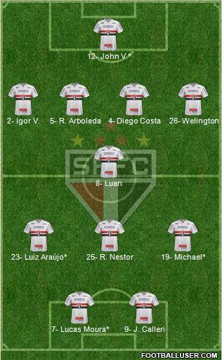 São Paulo FC Formation 2022