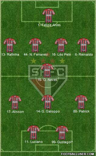 São Paulo FC Formation 2022