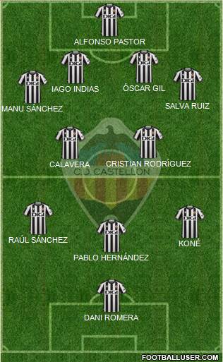 C.D. Castellón S.A.D. Formation 2022