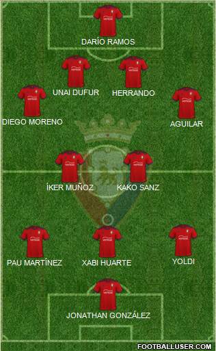 C. At. Osasuna Formation 2022