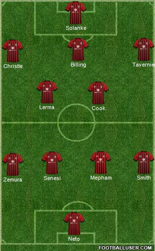 AFC Bournemouth Formation 2022