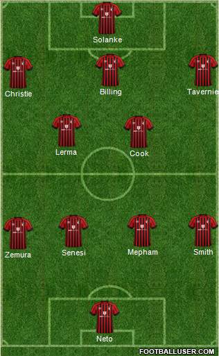 AFC Bournemouth 4-2-3-1 football formation