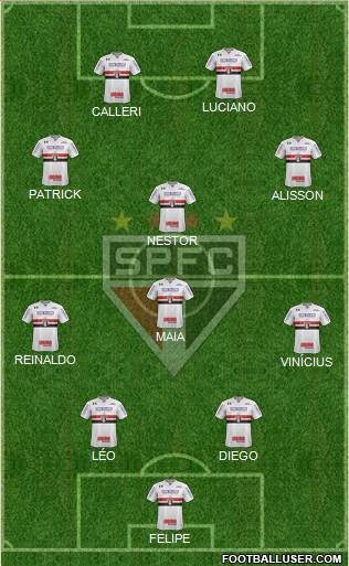 São Paulo FC Formation 2022
