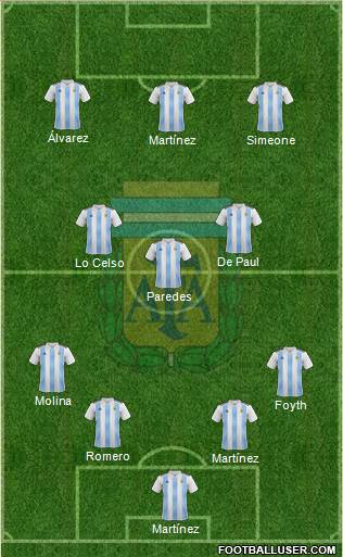 Argentina Formation 2022