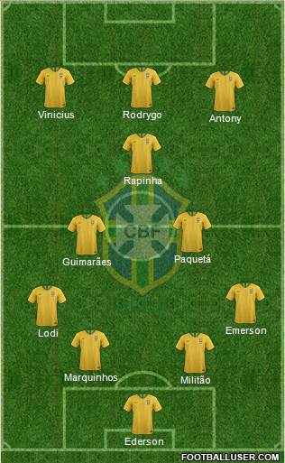 Brazil Formation 2022