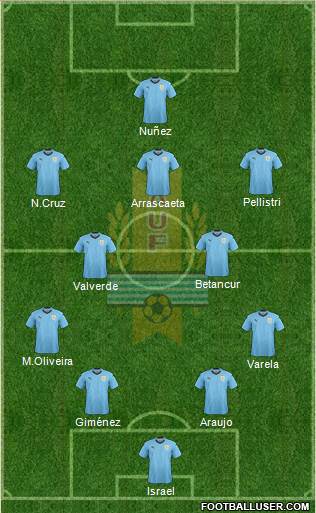 Uruguay Formation 2022