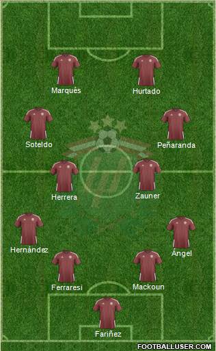 Latvia Formation 2022