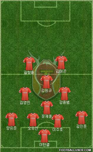 Jeju United Formation 2022