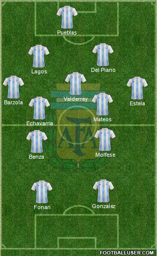 Argentina Formation 2022