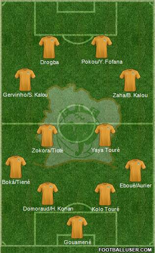 Côte d'Ivoire football formation