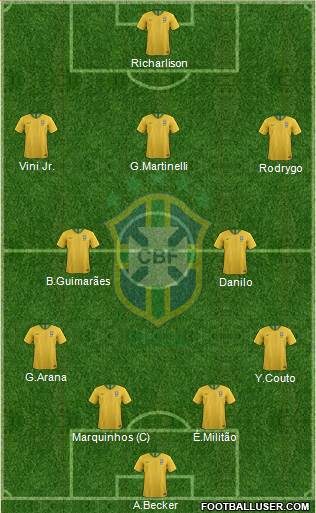 Brazil Formation 2022