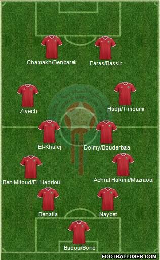 Morocco Formation 2022