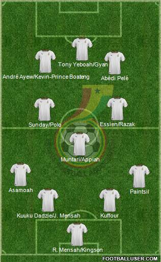 Ghana 4-3-3 football formation