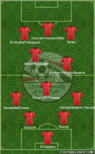 Egypt Formation 2022