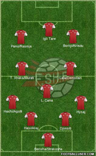 Albania Formation 2022