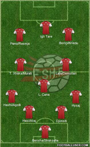 Albania football formation