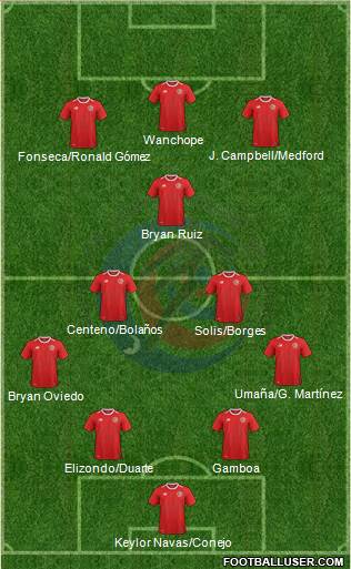 Costa Rica Formation 2022