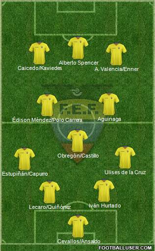 Ecuador Formation 2022