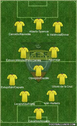 Ecuador football formation