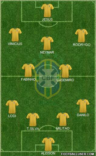 Brazil Formation 2022