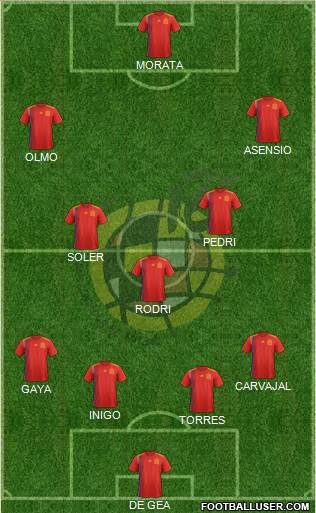 Spain Formation 2022