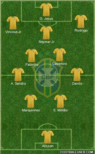 Brazil Formation 2022