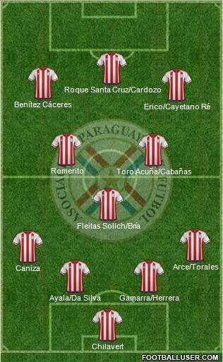 Paraguay Formation 2022
