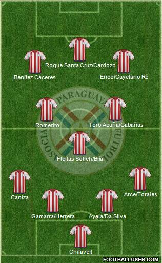 Paraguay Formation 2022