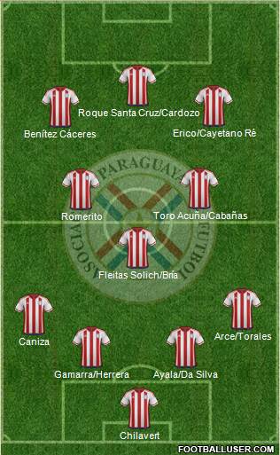 Paraguay football formation