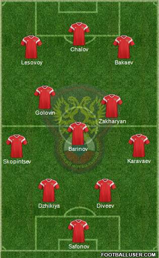 Russia Formation 2022