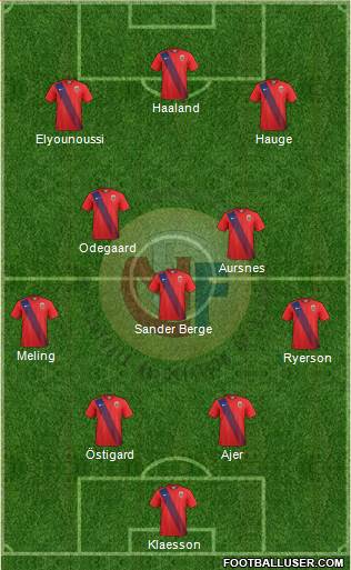 Norway Formation 2022