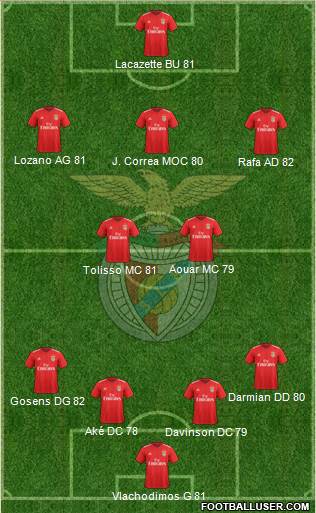 Sport Lisboa e Benfica - SAD football formation