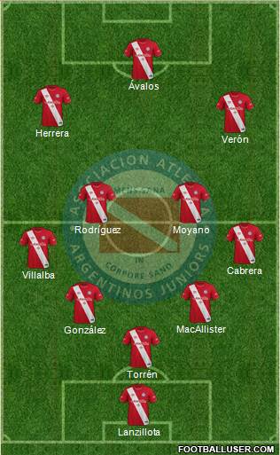 Argentinos Juniors Formation 2022