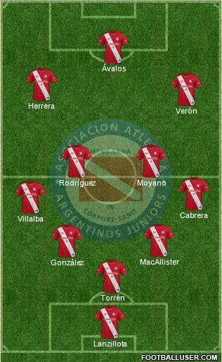 Argentinos Juniors football formation